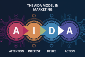 Entendendo o Modelo AIDA na Inteligência Artificial